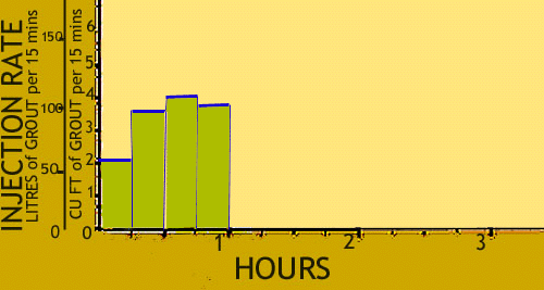 Plot at 1 hour